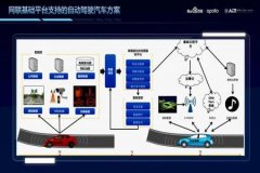 和平精英自动驻车辅助怎么用（和平精英自动驾驶的车怎么操作）